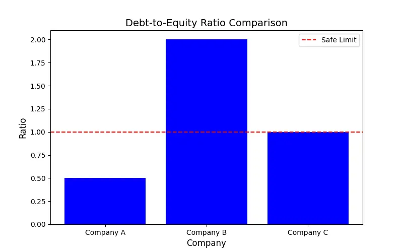 debt-to-equity-comparison