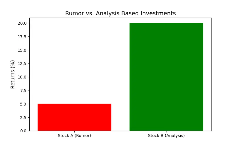 how to choose stocks