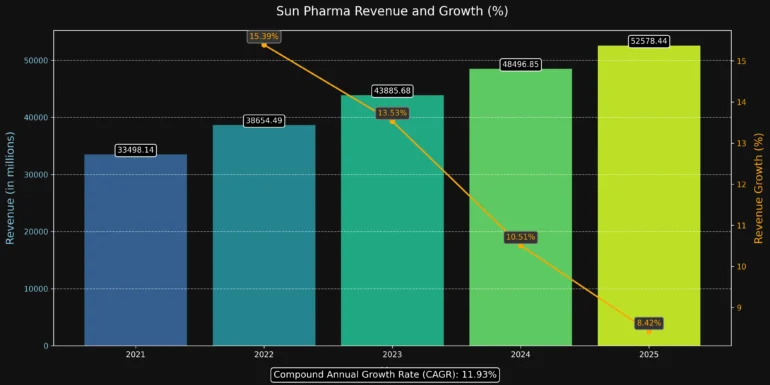 Sun Pharma stock analysis